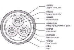 耐火電力電纜用途,產(chǎn)品性能,型號,規(guī)格介紹